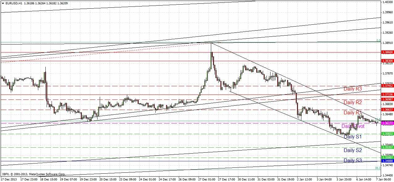 EURUSD Signal EURUSD Signal 1714