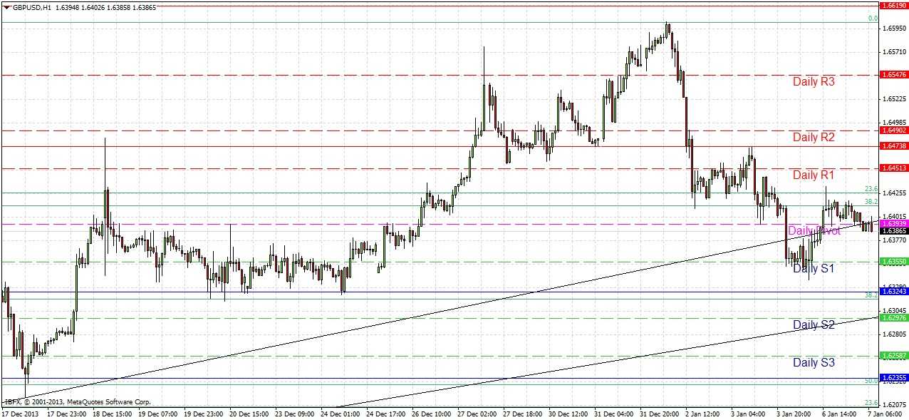 GBPUSD Signal GBPUSD Signal 1714