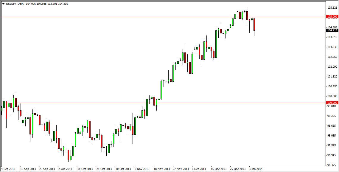 USDJPY Daily USDJPY Daily 1714