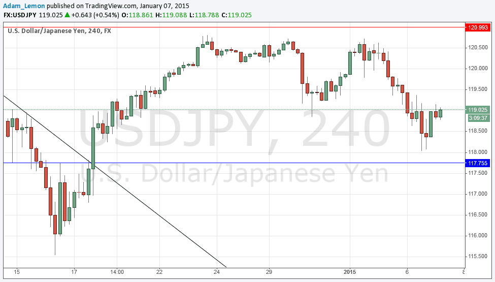 USDJPY USDJPY 1715