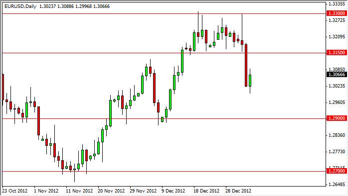 Grafico Giornaliero EuroDollaro 07 Gennaio 2013 Grafico Giornaliero EuroDollaro 07 Gennaio 2013