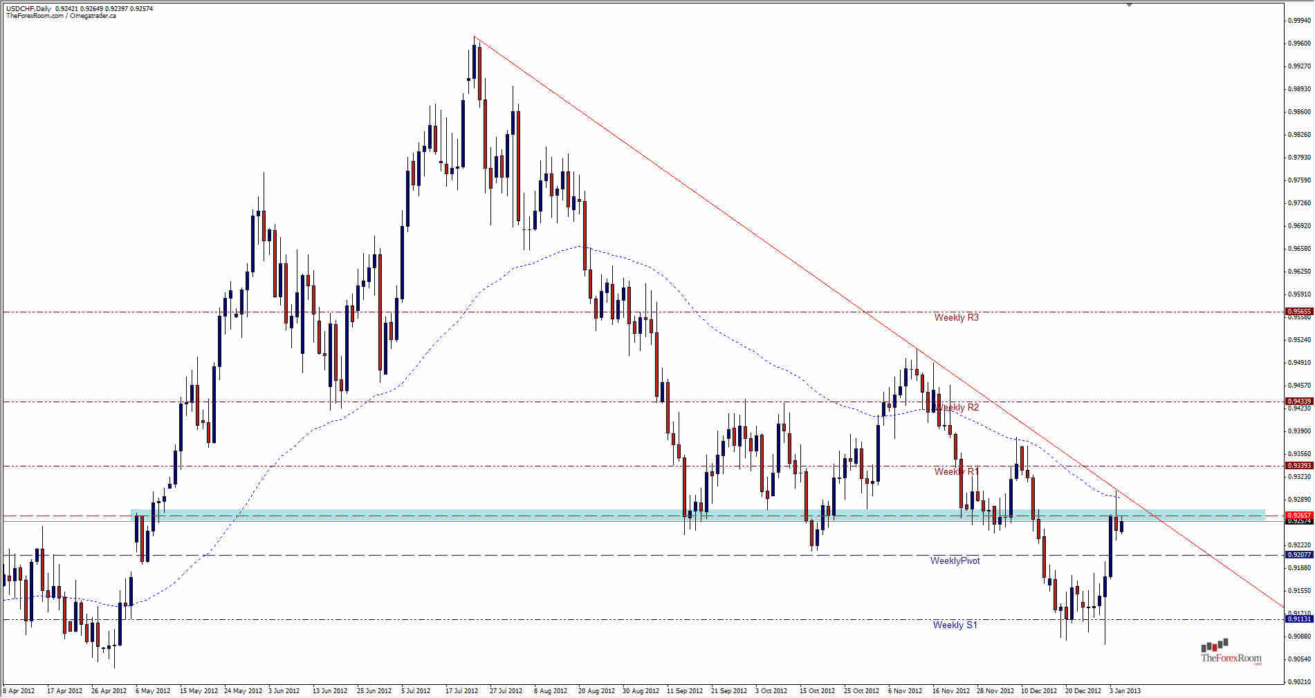 USDCHF Daily 1713 USDCHF Daily 1713