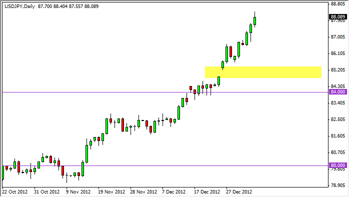 USDJPY Daily 1713 USDJPY Daily 1713