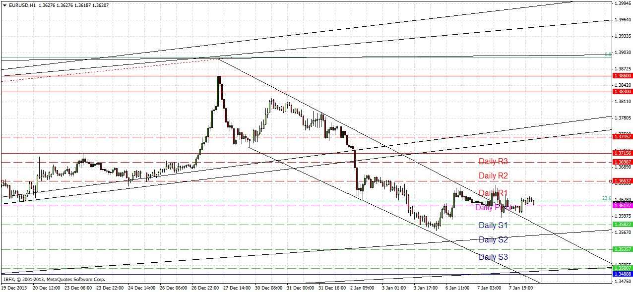 EURUSD Signal EURUSD Signal 1814