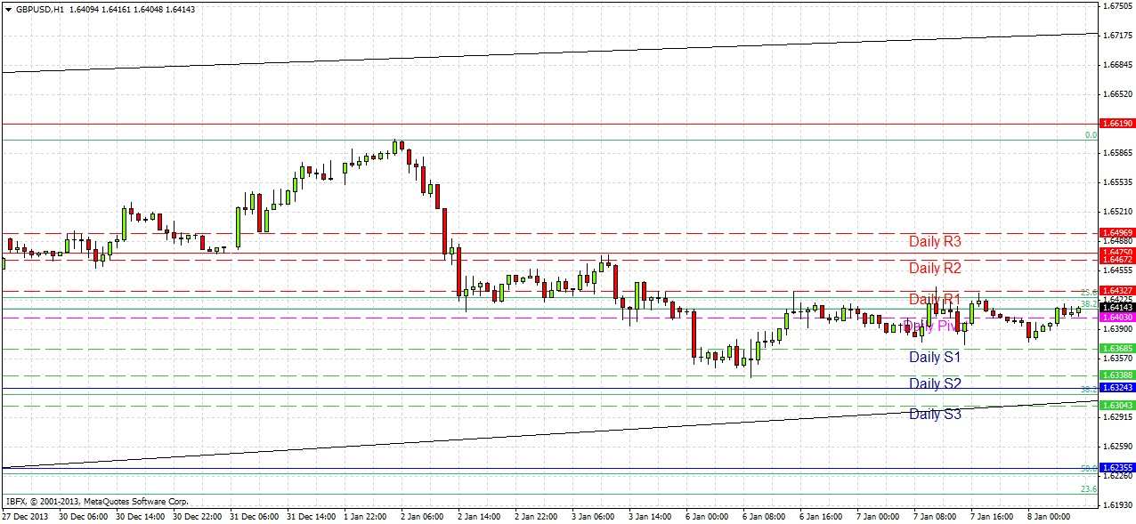 GBPUSD Signal GBPUSD Signal 1814