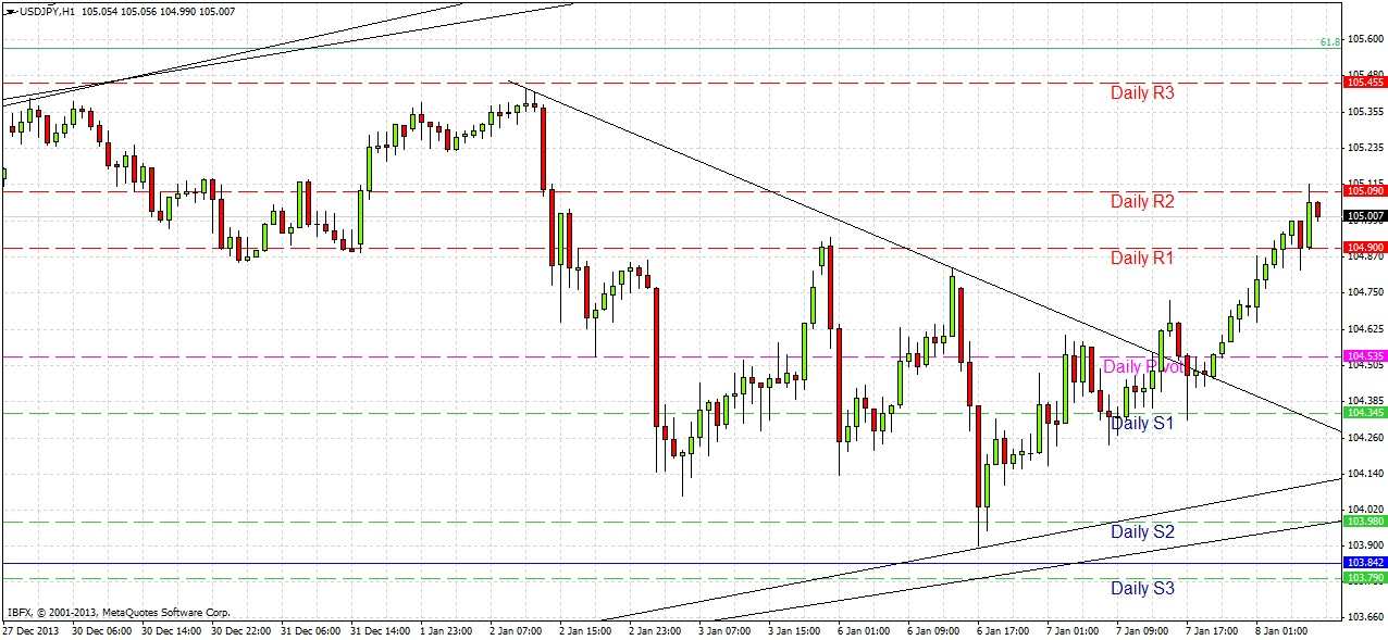 USDJPY Signal USDJPY Signal 1814