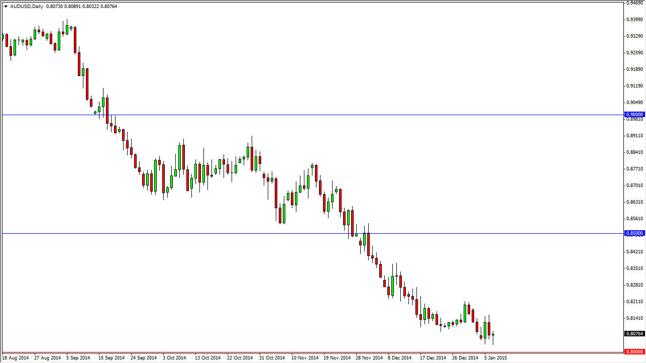 AUDUSD AUDUSD 1815