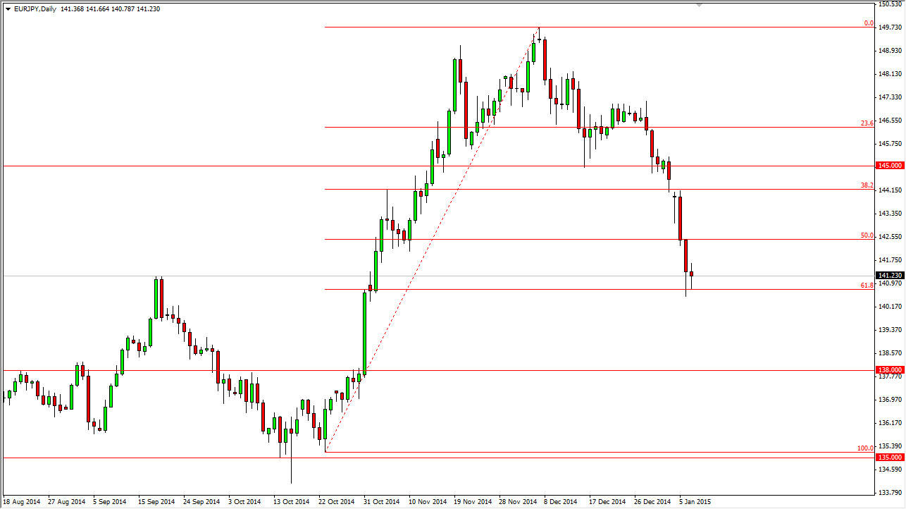 الرسم البياني اليومي لليورو مقابل الدولار الأمريكي