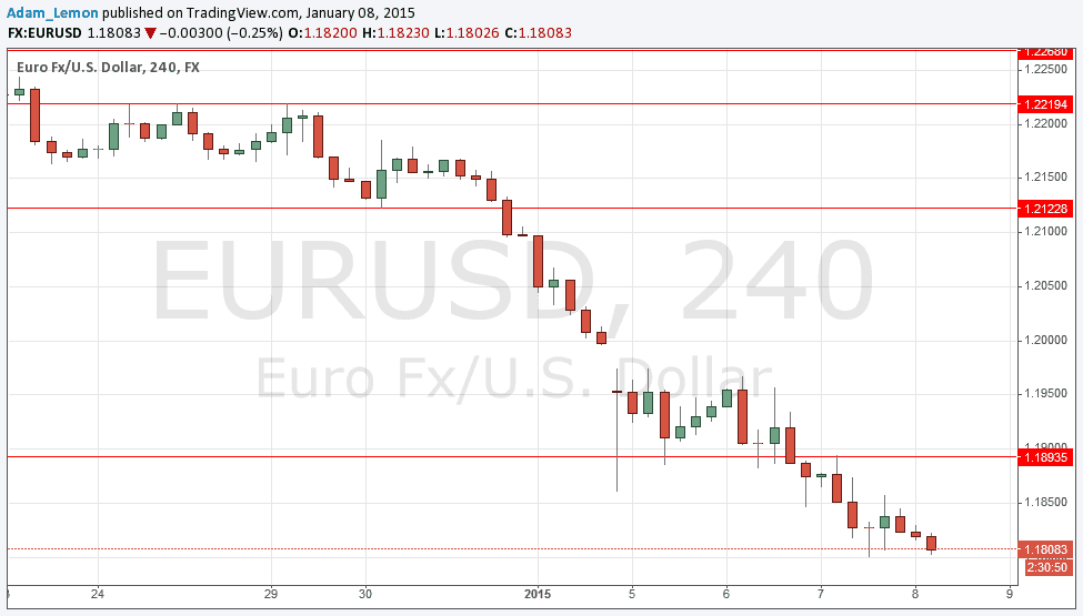 تحليل زوج اليورو/الدولار الأمريكي  تحليل زوج اليورو/الدولار الأمريكي