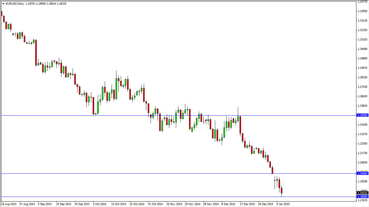 EURUSD 1815