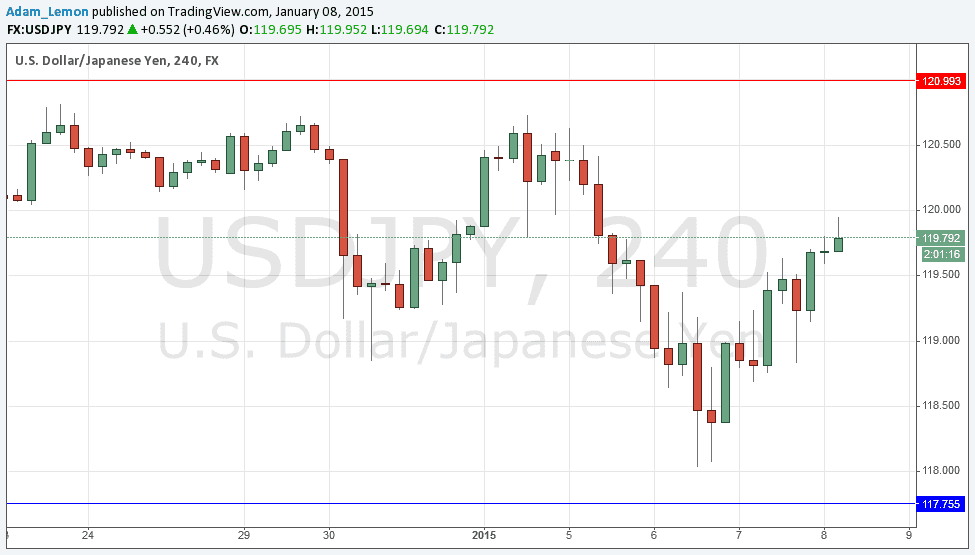 USDJPY USDJPY 1815