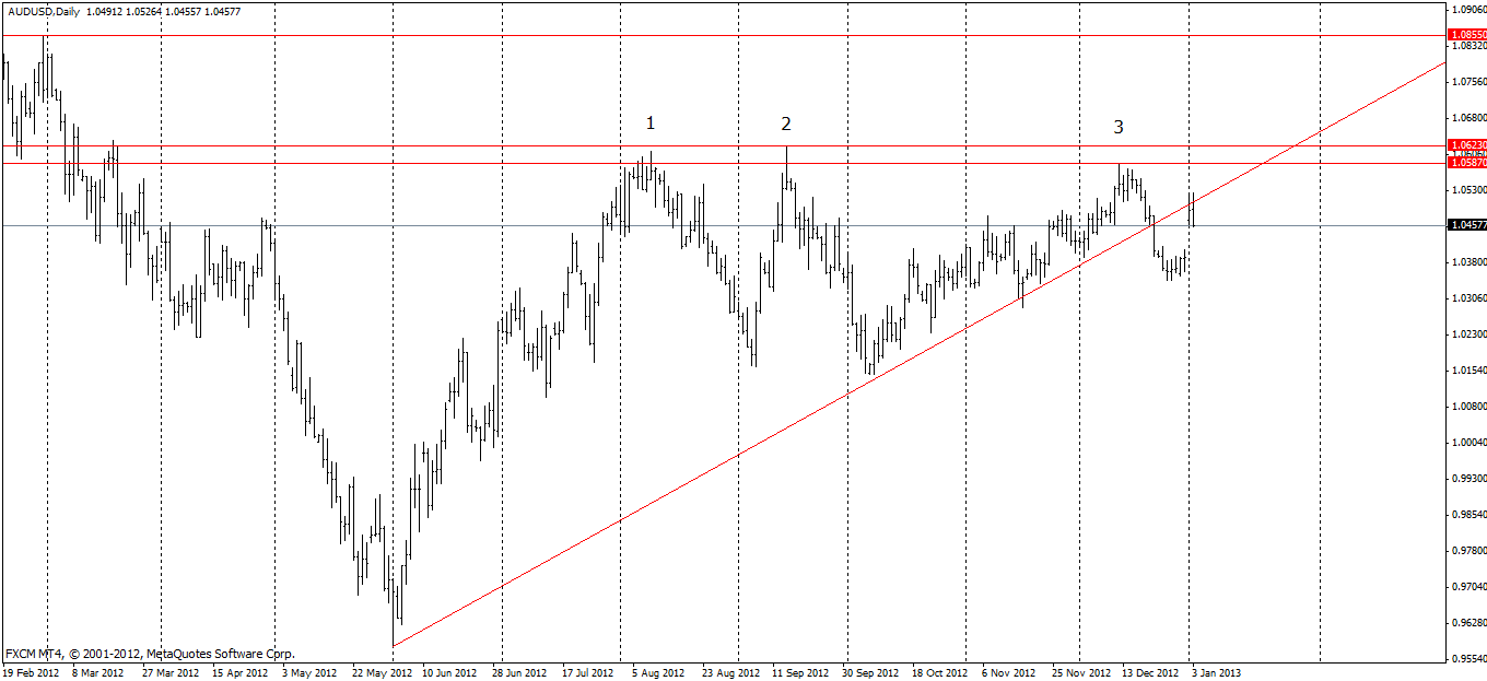 AUDUSD Daily 24Bulls 1813 AUDUSD Daily 24Bulls 1813