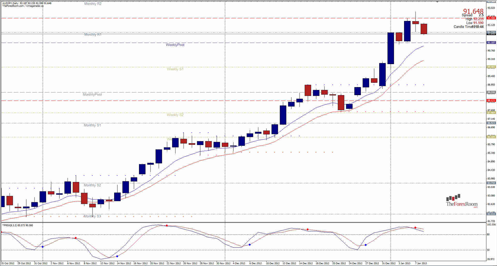 AUDJPY Daily 1813 AUDJPY Daily 1813