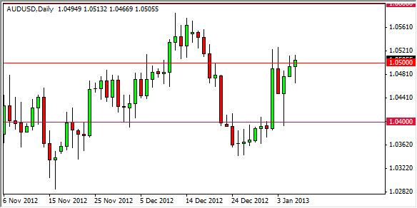 AUDUSD Daily 1813 AUDUSD Daily 1813