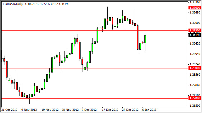 Grafico Giornaliero EuroDollaro 08 Gennaio 2013 Grafico Giornaliero EuroDollaro 08 Gennaio 2013
