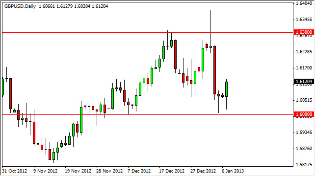 GBPUSD Daily 1813 GBPUSD Daily 1813