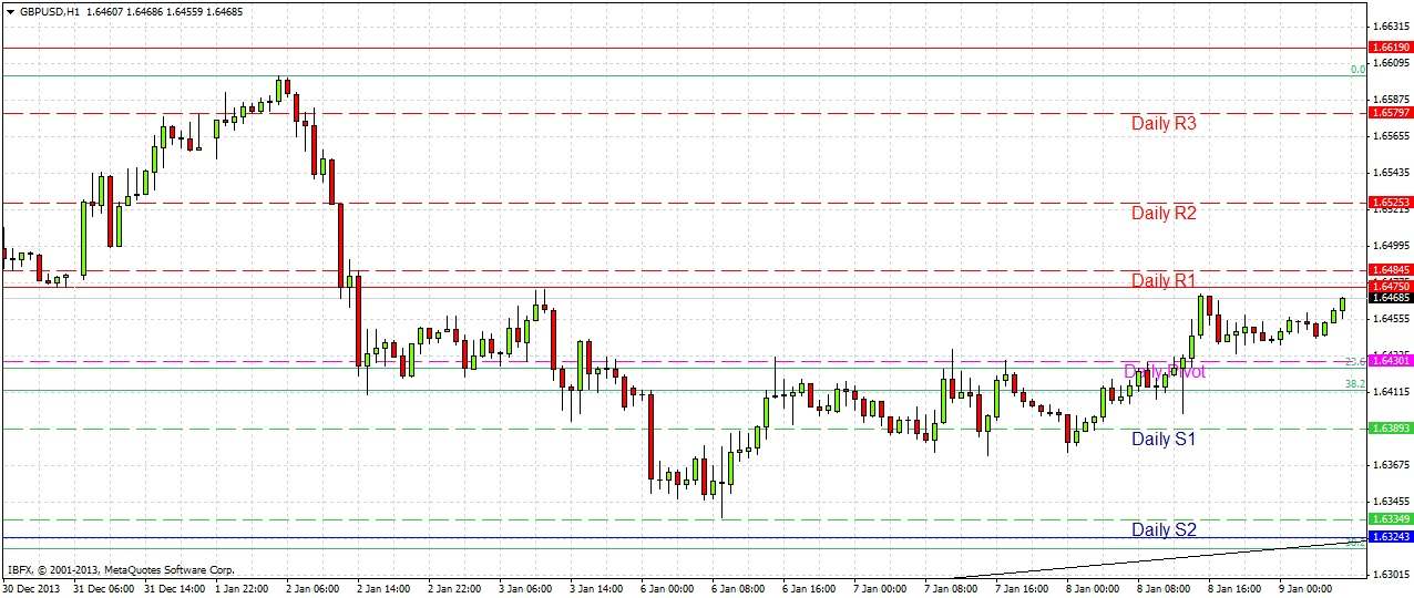 GBPUSD Signal GBPUSD SIgnal 1914