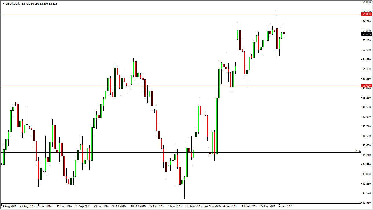 الرسم البياني اليومي للنفط الخام