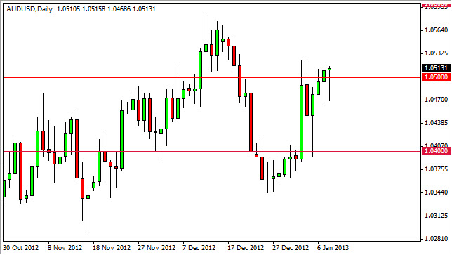 AUDUSD Daily 1913 AUDUSD Daily 1913
