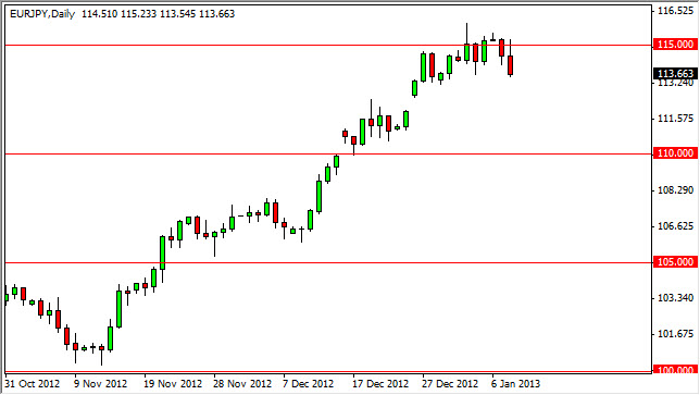 EURJPY Daily 1913 EURJPY Daily 1913