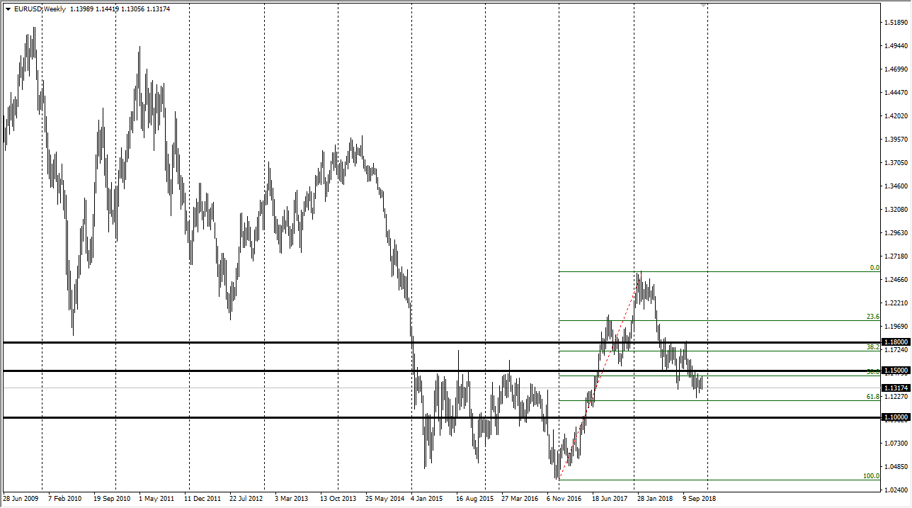 previsione annuale EUR/USD previsione annuale EUR/USD