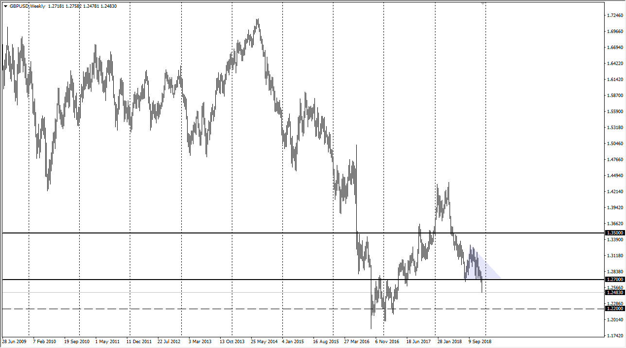 GBP/USD Pronóstico Anual GBP/USD Pronóstico Anual