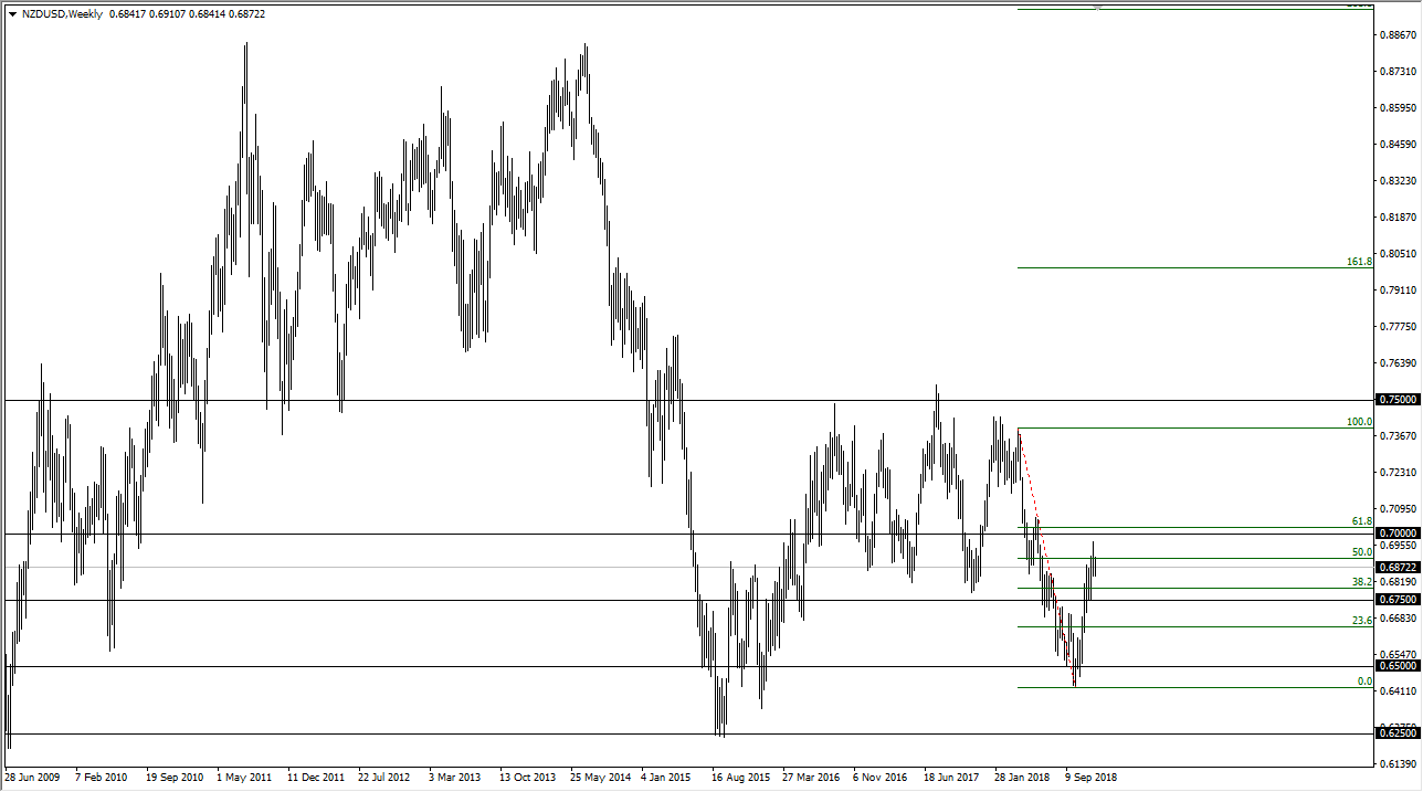 NZD/USD Pronóstico Anual NZD/USD Pronóstico Anual