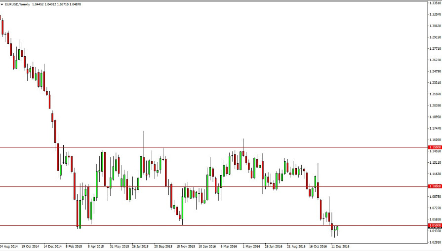 EUR/USD Weekly EUR/USD Weekly