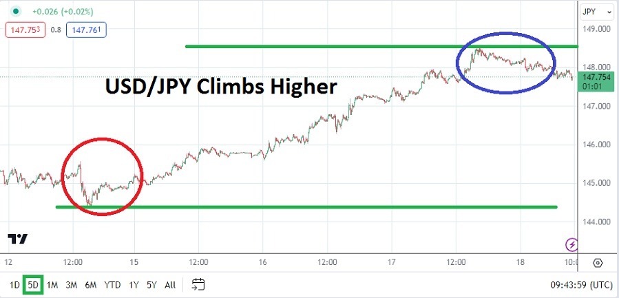 Grafico USD/JPY oggi 18/01 - Livelli di ipercomprato Grafico USD/JPY oggi 18/01 - Livelli di ipercomprato