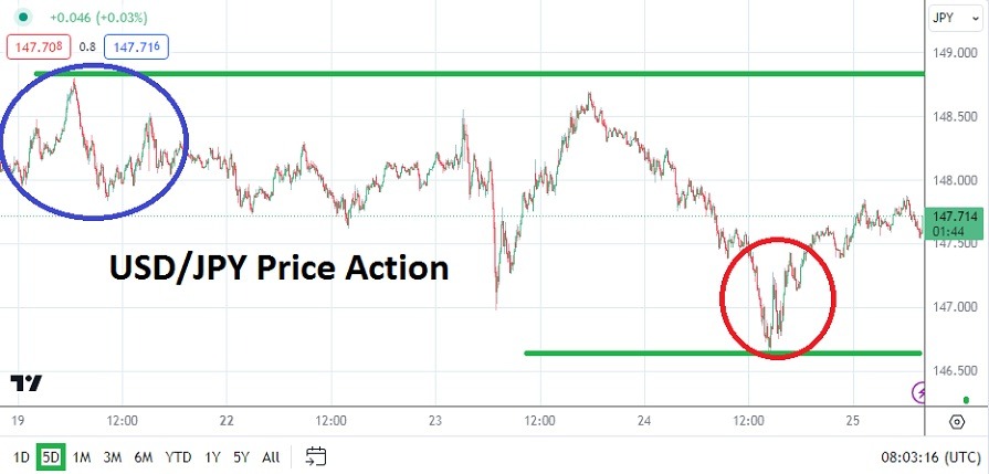 USDJPY Analysis Today-25/01:US Growth& Inflation Speculation (Graph)