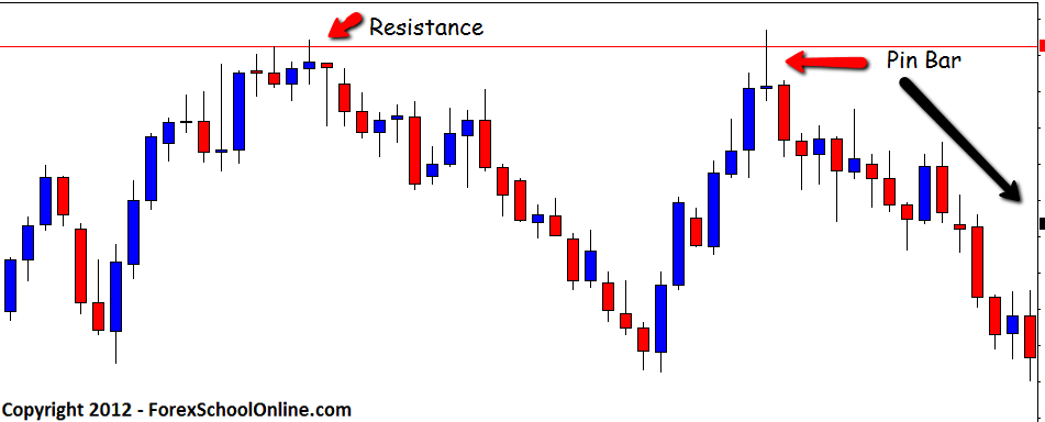 Trading The Price Action Reversal Signals Dailyforex | Forex price action signals Trading The Price Action Reversal Signals Dailyforex -