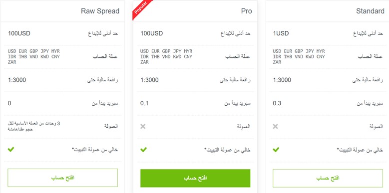 هناك ثلاثة أنواع من الحسابات الذي يقدمها الوسيط JustForex وبدون عمولات