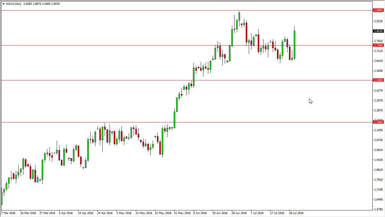 Natural Gas Daily Natural Gas Daily