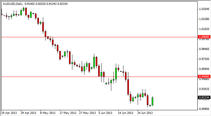 AUD/USD Chart July 2