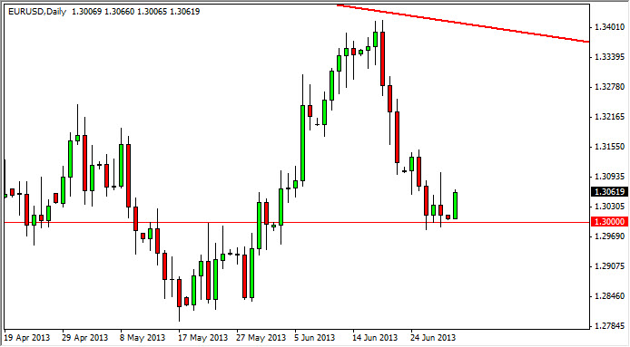 Grafico Euro Dollaro 02 Luglio 2013 Grafico Euro Dollaro 02 Luglio 2013