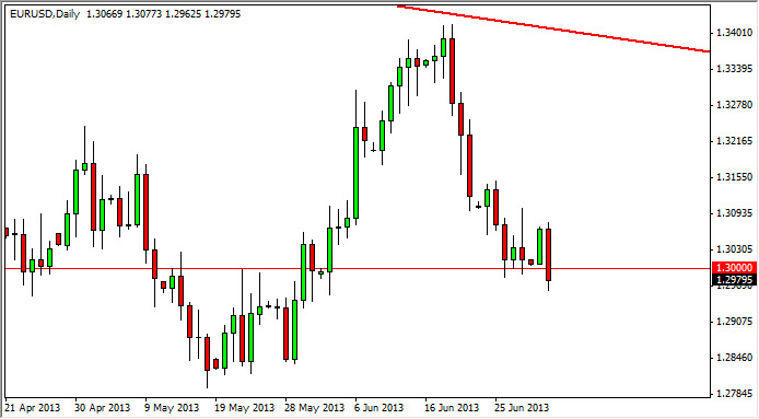 Grafico Euro Dollaro 03 Luglio 2013 Grafico Euro Dollaro 03 Luglio 2013