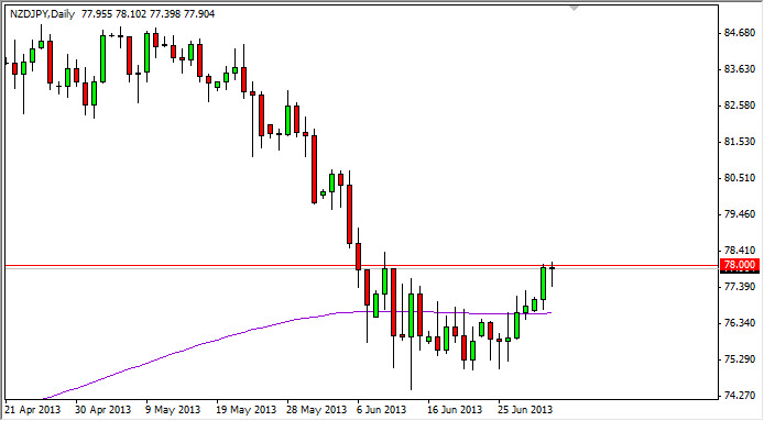 NZD/JPY Chart July 3