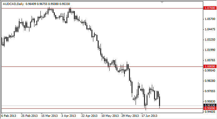 AUD/CAD Chart July 4