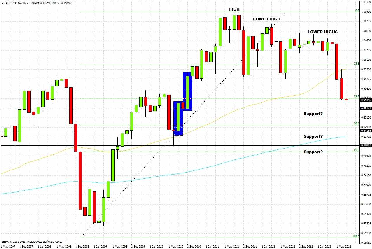 AUD/USD Chart 1 July 4