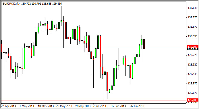 EURJPY Chart July 4