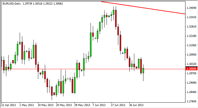 EUR/USD Chart July 4