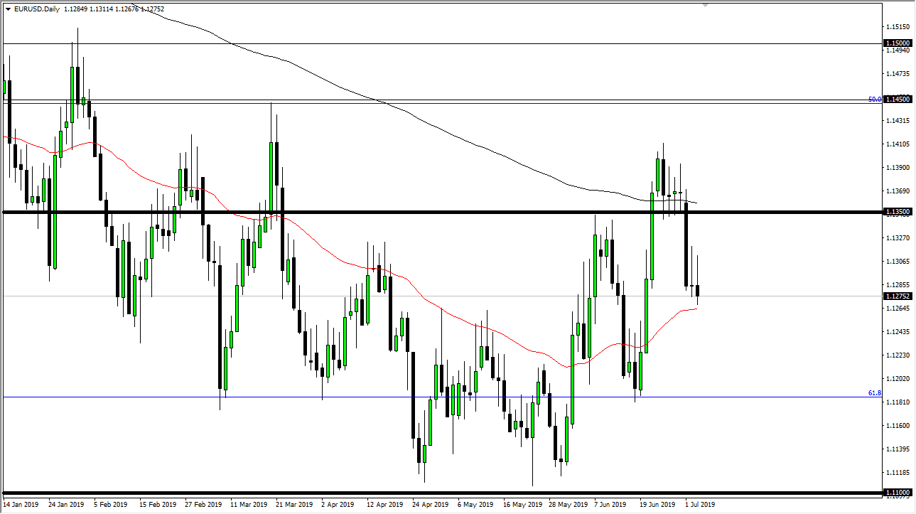 Gráfica EUR/USD Gráfica EUR/USD