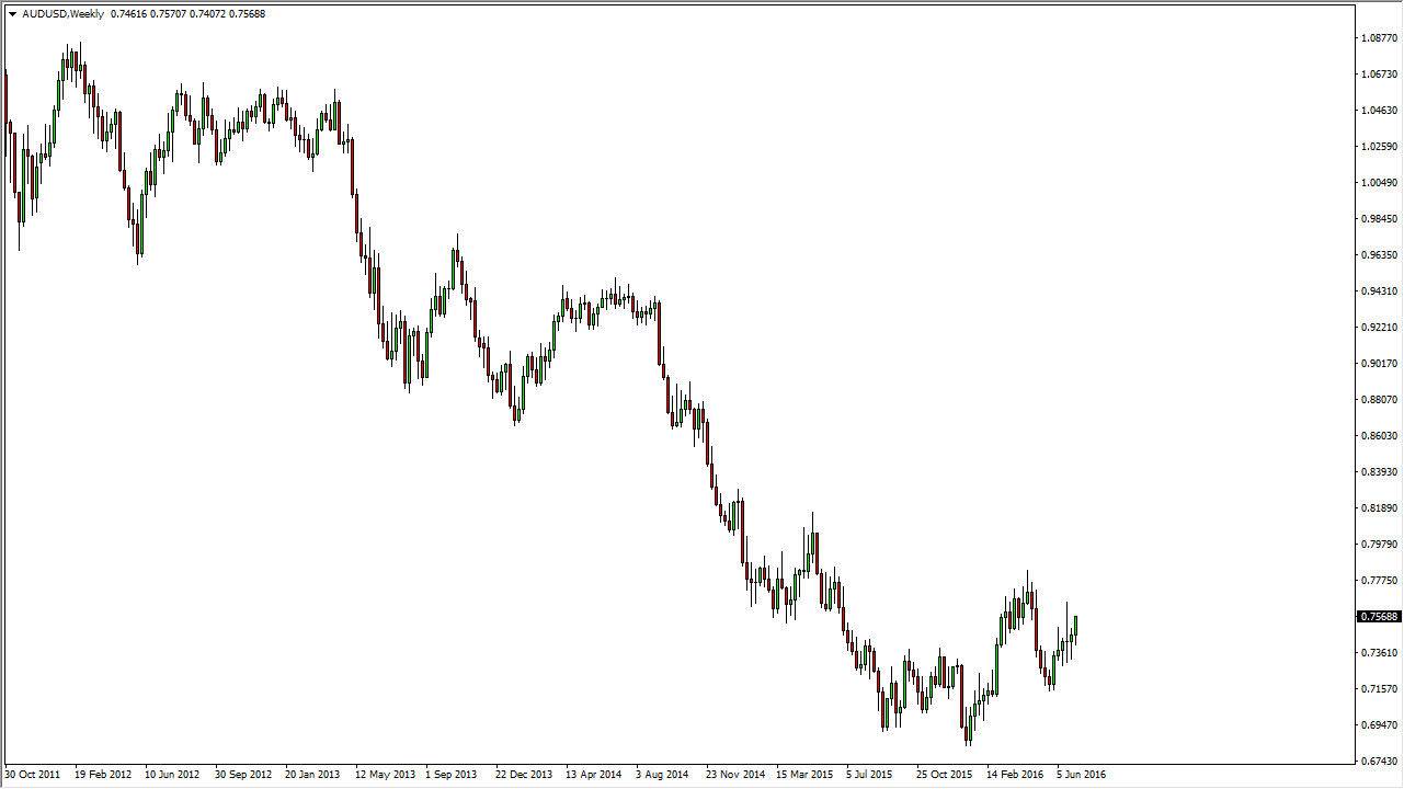 زوج الدولار الأسترالي/الدولار الأمريكي زوج الدولار الأسترالي/الدولار الأمريكي