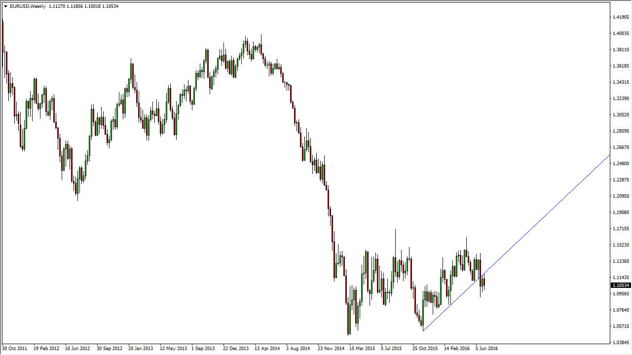زوج اليورو/الدولار الأمريكي زوج اليورو/الدولار الأمريكي
