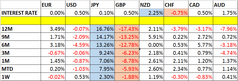 Gráfico 1 Gráfico 1