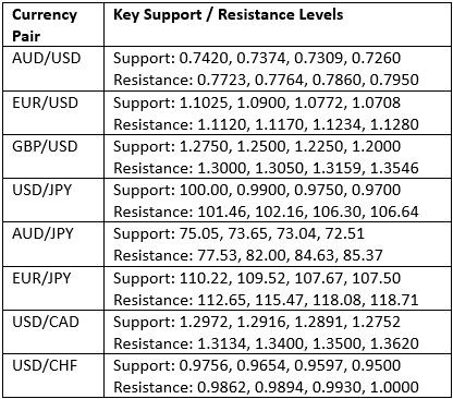 Gráfico 2 Gráfico 2