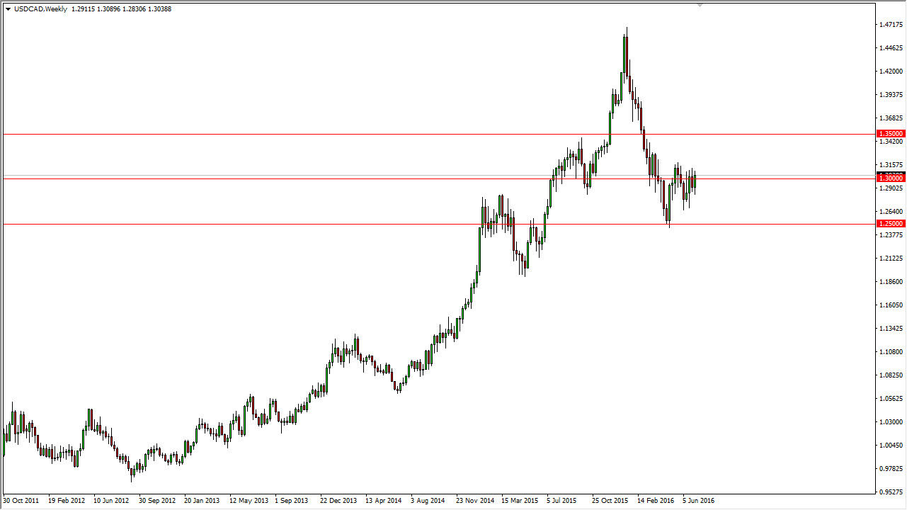 زوج الدولار الأمريكي/الدولار الكندي زوج الدولار الأمريكي/الدولار الكندي