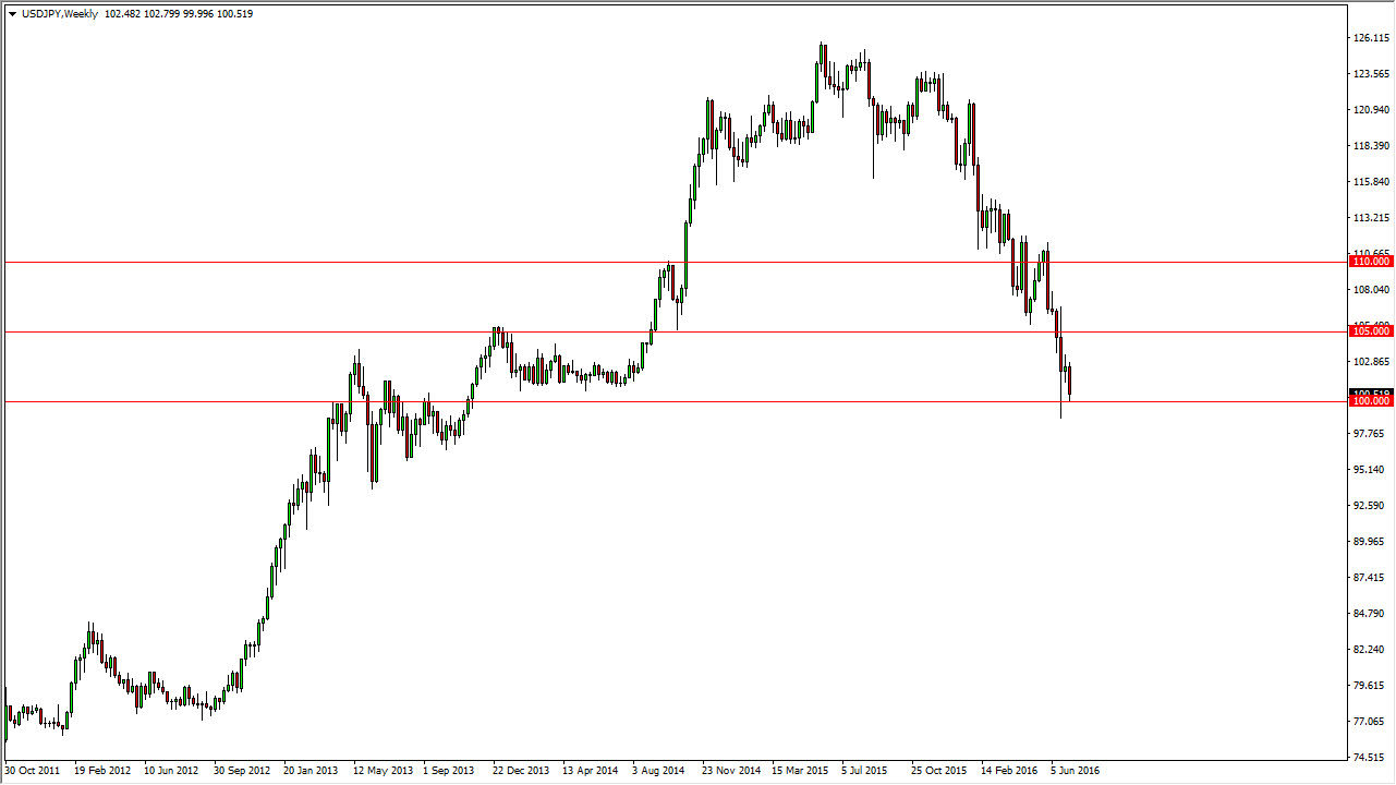 زوج الدولار الأمريكي/الين الياباني زوج الدولار الأمريكي/الين الياباني