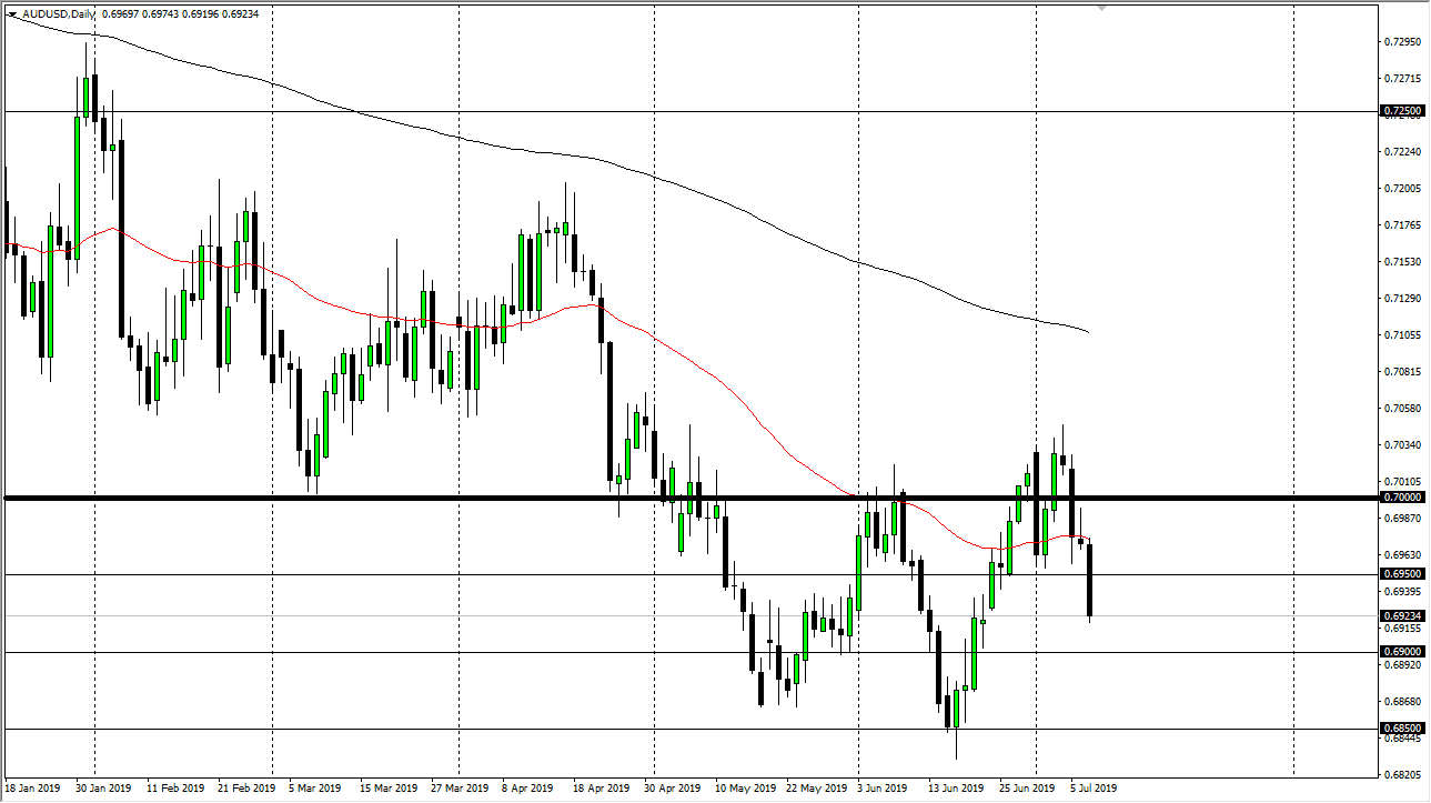 Pronostico AUD/USD Pronostico AUD/USD