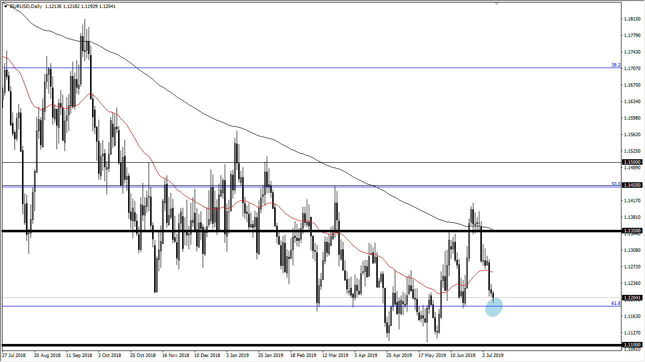 الرسم البياني اليومي لليورو مقابل الدولار الأمريكي